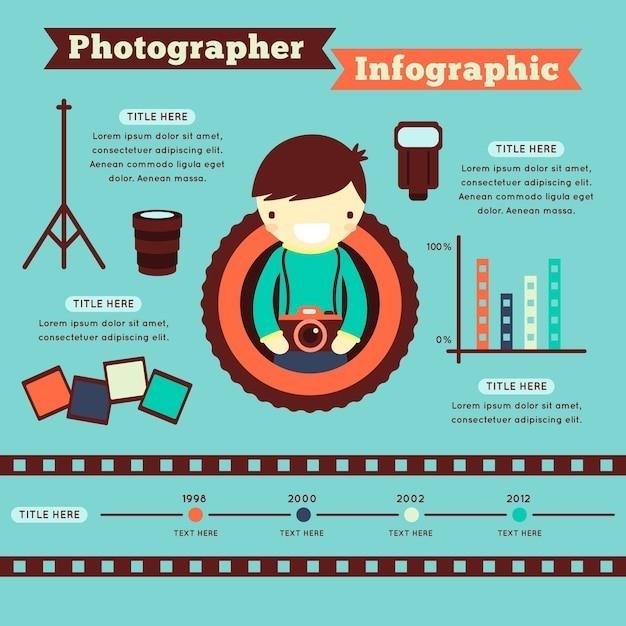 manual photography cheat sheet