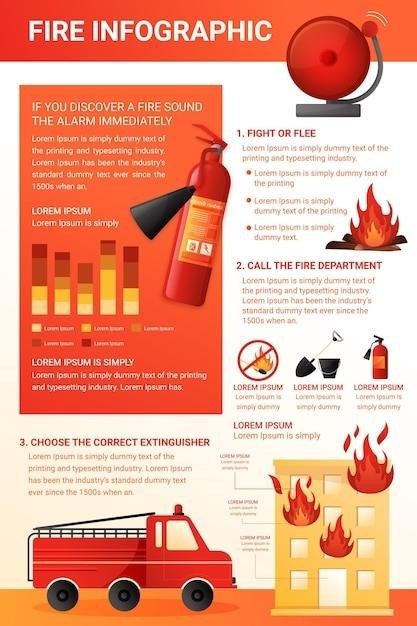 fire extinguisher types and uses pdf